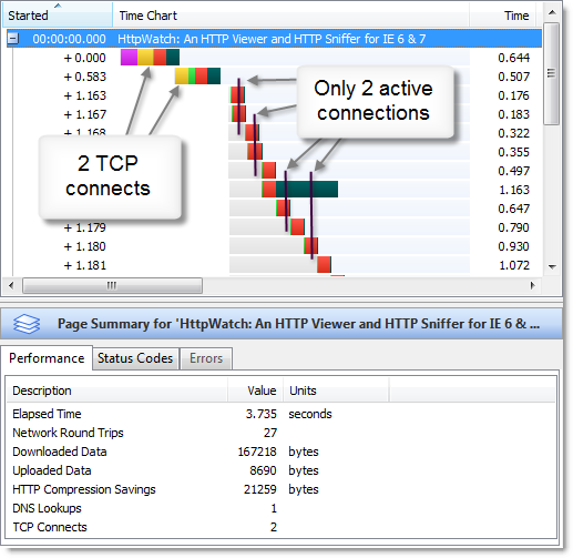 Two connections per host in IE 7