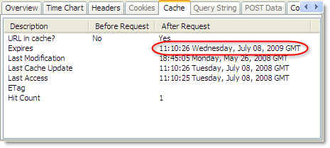 Cache Expiration Date