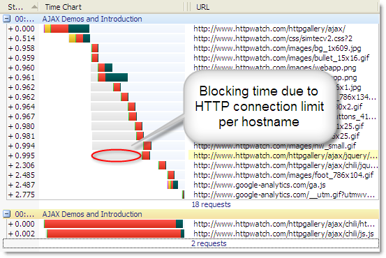 jQuery at httpwatch.com