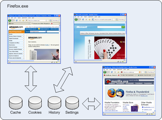 Firefox Process Model