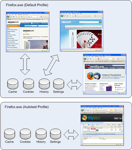 Httpwatch Professional License 62 wochenende fierfox a