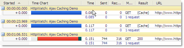 Ajax Caching