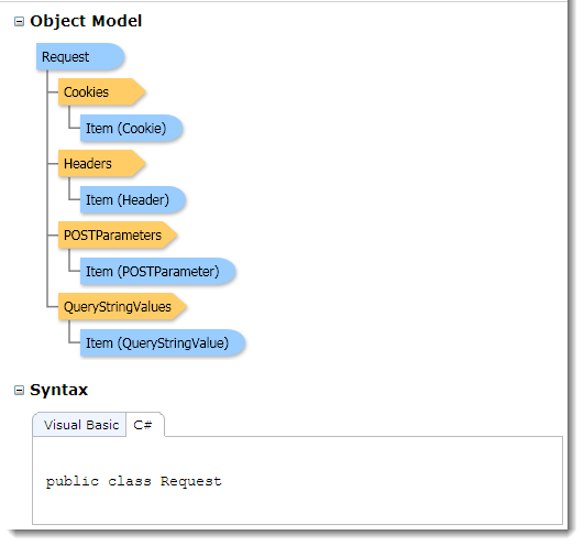 Improved API documentation