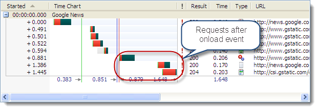 Page Grouping in HttpWatch 7.0