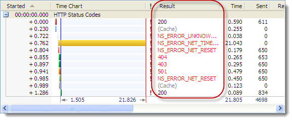 Coloring of Result column