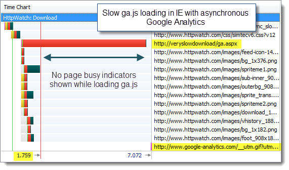 Slow ga.js in IE with asynchronous Google Analytics