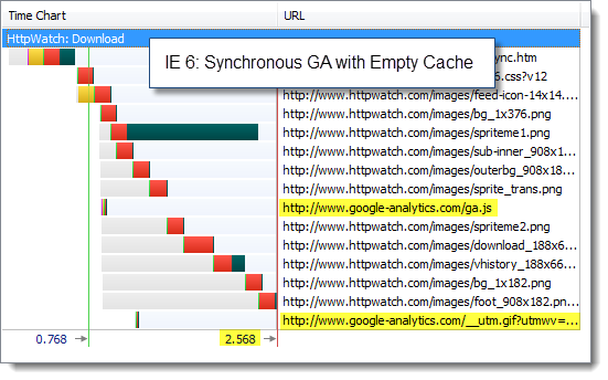 IE 6 with Synchronous GA