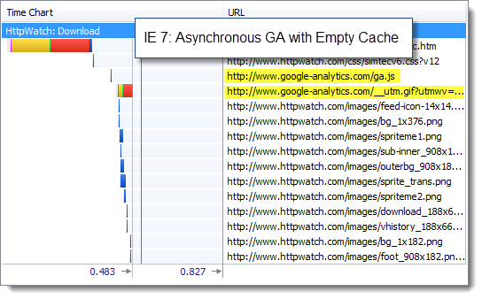 IE 7 with Asynchronous GA and Primed Cache