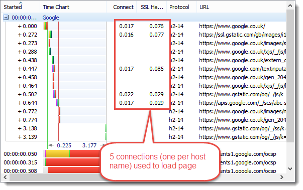 HTTP/2 Connections