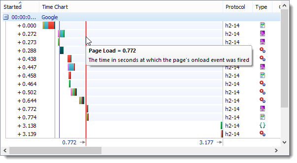 HTTP/2 Page Load