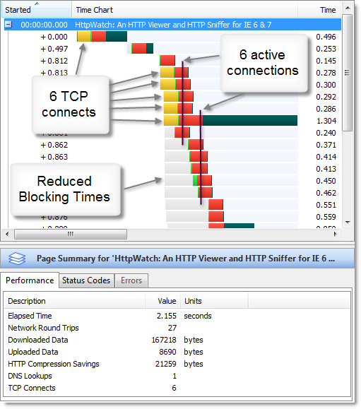 Six connections per host in IE 8