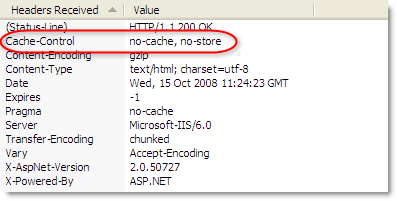 no-store and no-cache headers