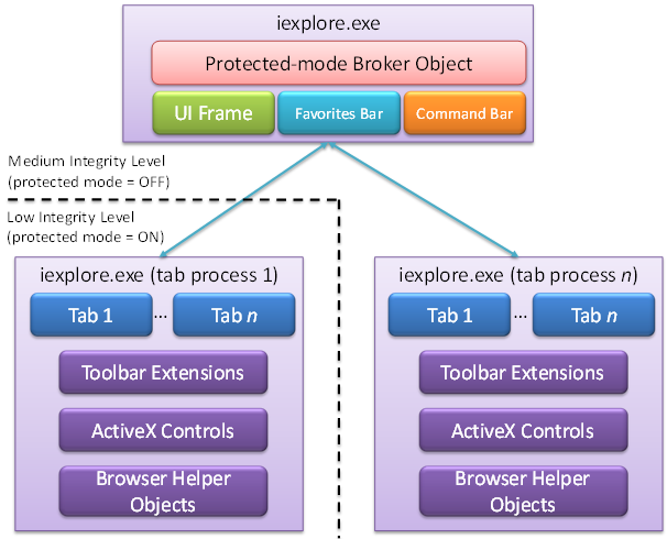 ie8_process_model