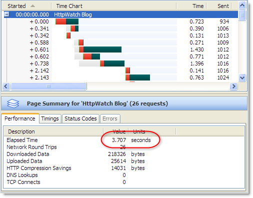 IE 8 Page Load with VPN