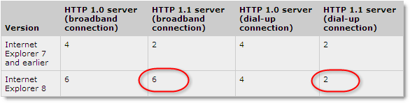 ie_8_max_connections