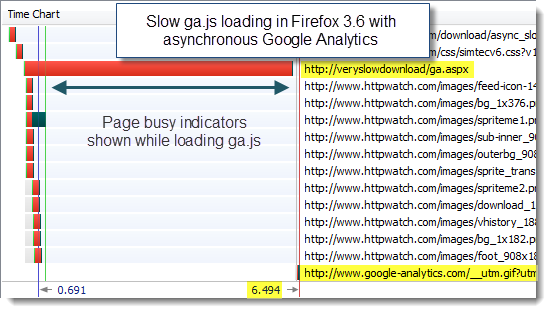 Slow ga.js loading in Firefox with asynchronous Google Analytics