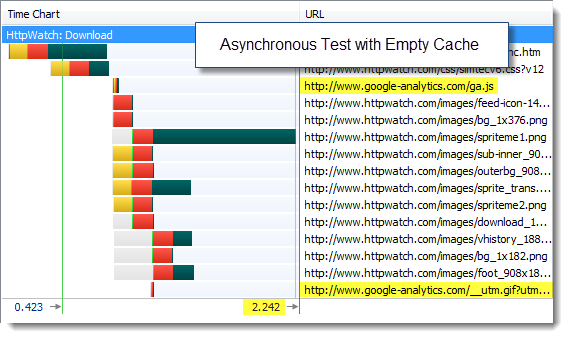 Asynchronous GA Test With Empty cache in IE