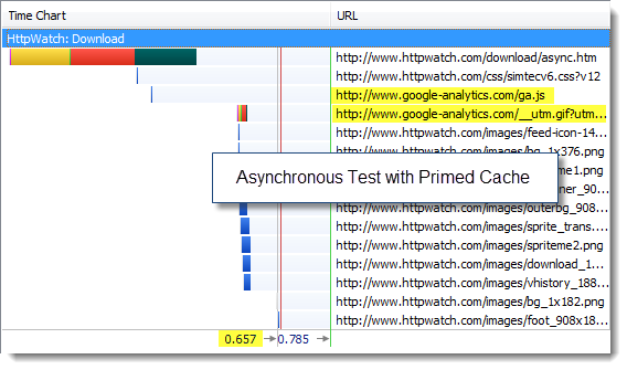 Asynchronous GA Test With Primed cache in IE