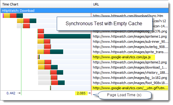 Synchronous GA Test With Empty cache in IE