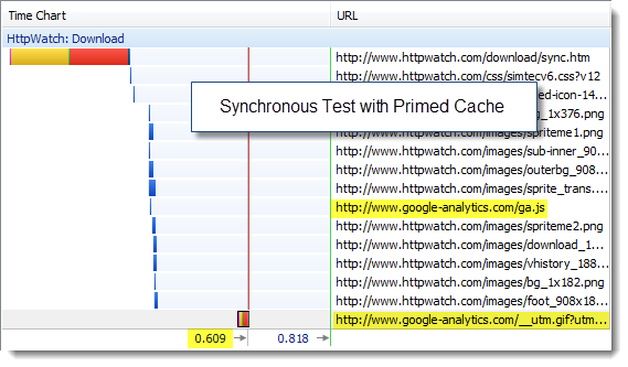 Synchronous GA Test With Primed cache in IE