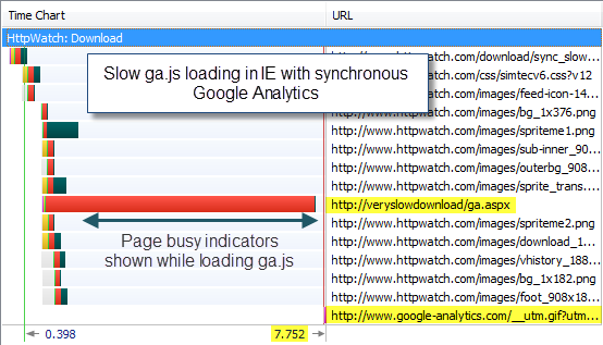 Slow ga.js in IE with Synchronous Google Analytics