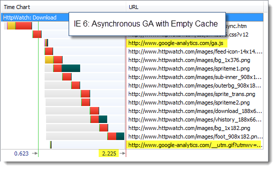 IE 6 with Asynchronous GA and Empty Cache